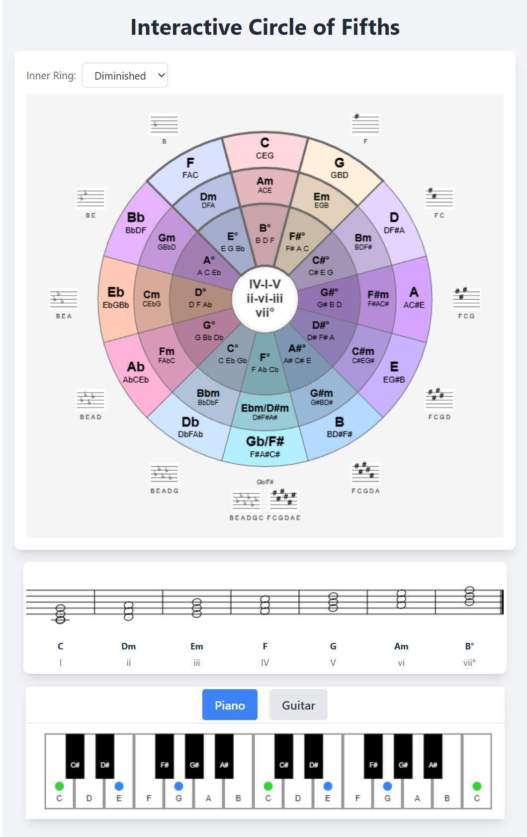 Cover image for Interactive Circle of Fifths