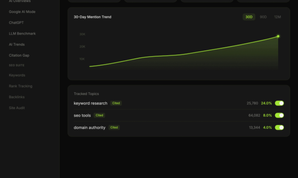 Cover image for Surnex