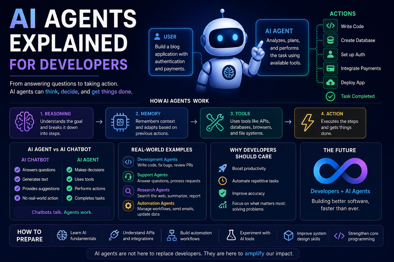 Block/buzz: Workspace for Human-Agent Teams