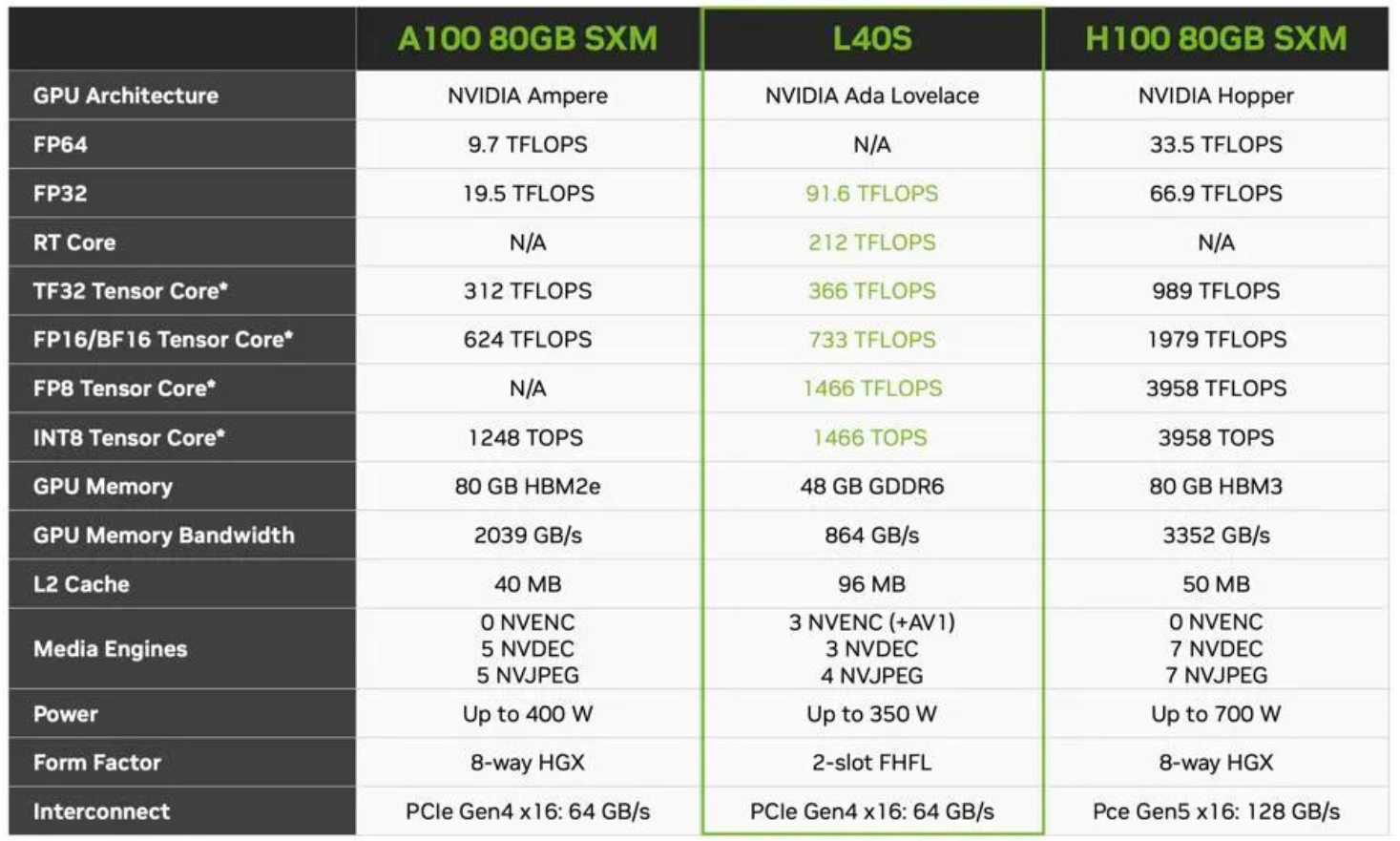 Ranking Best Local LLMs by Hardware Benchmarks