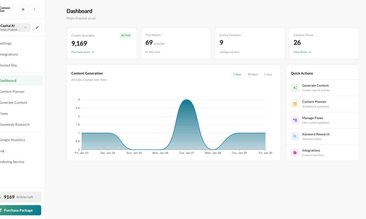 Cover image for Content Zen