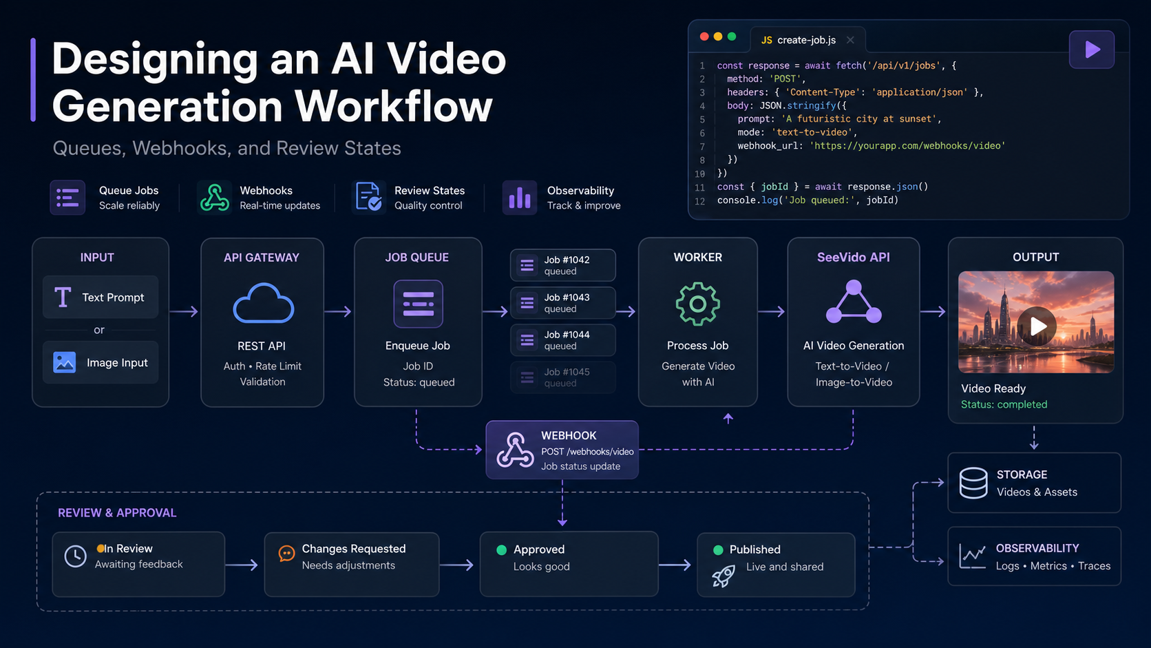 Cover image for A Practical Prompt Framework for Better AI Product Videos