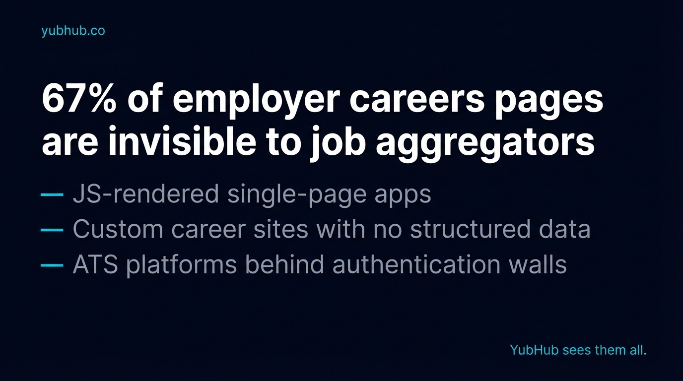 Cover image for YubHub