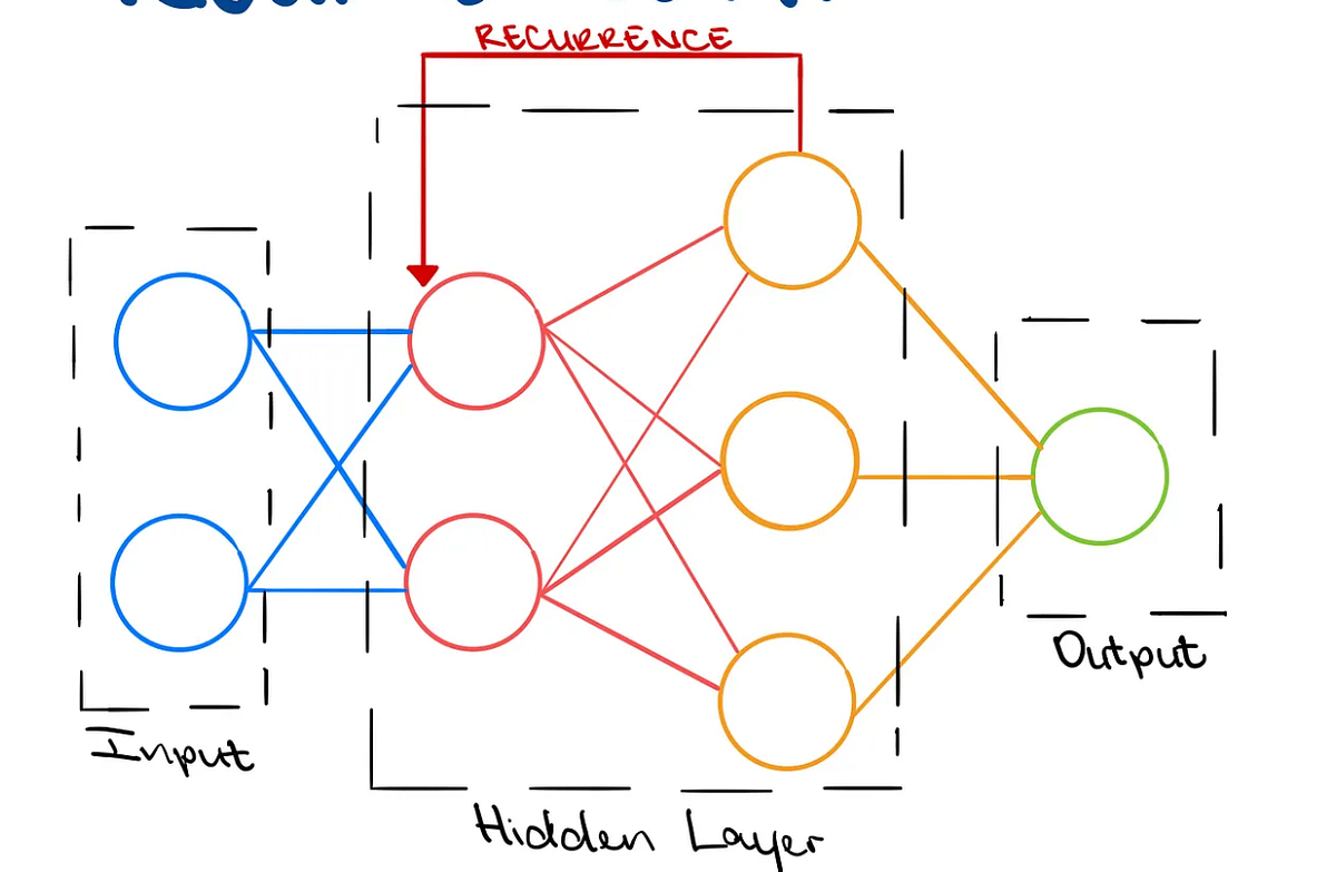Hybrid Attention: HN Buzz