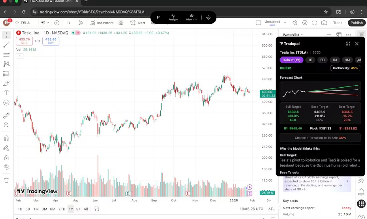 Cover image for Tradepal