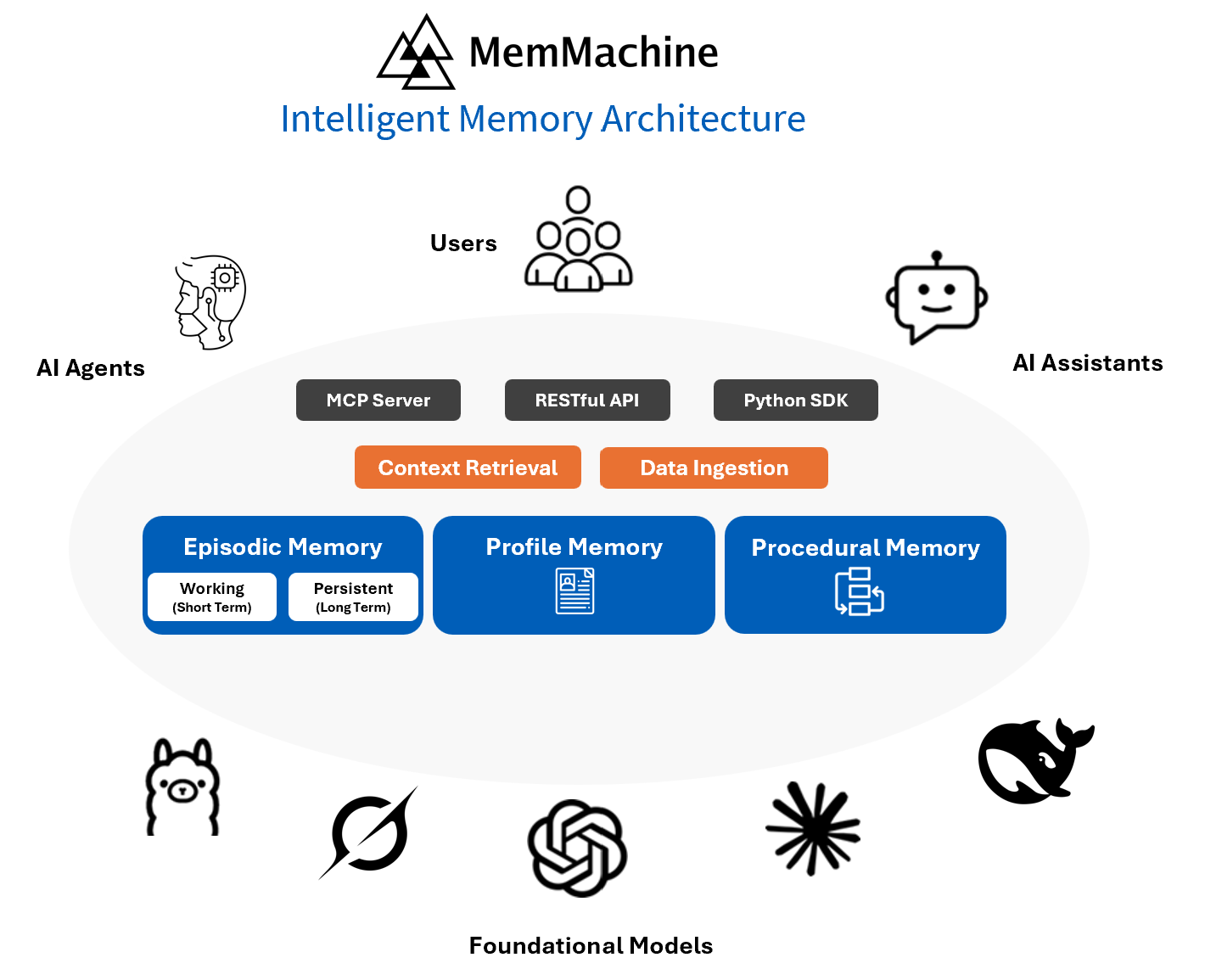 Cover image for MemMachine