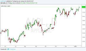 Cover image for CRYPTO HUNTER Indicator: Navigating the Crypto Market with Precision