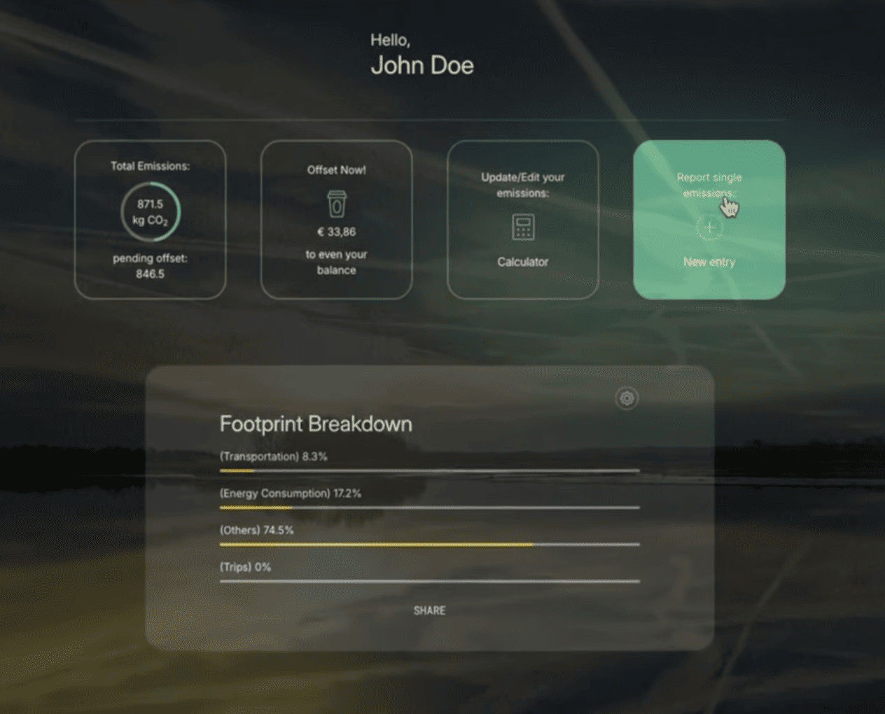 Cover image for Coffset