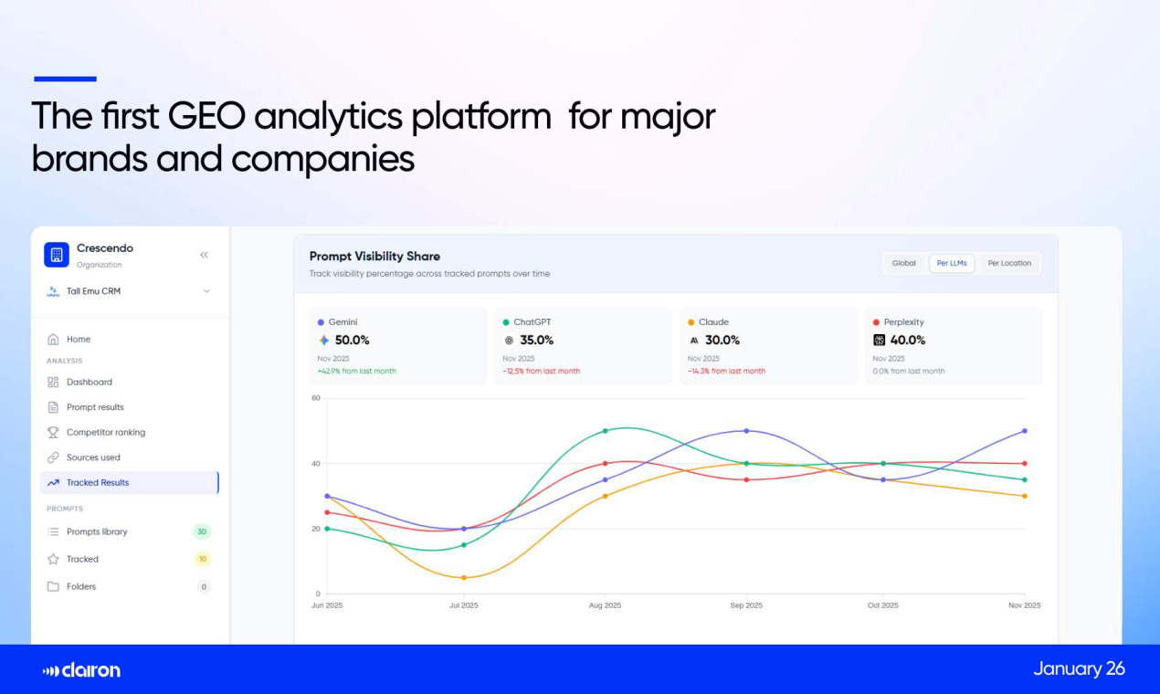 Cover image for Clairon AI