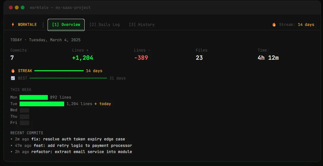 Cover image for Worktale