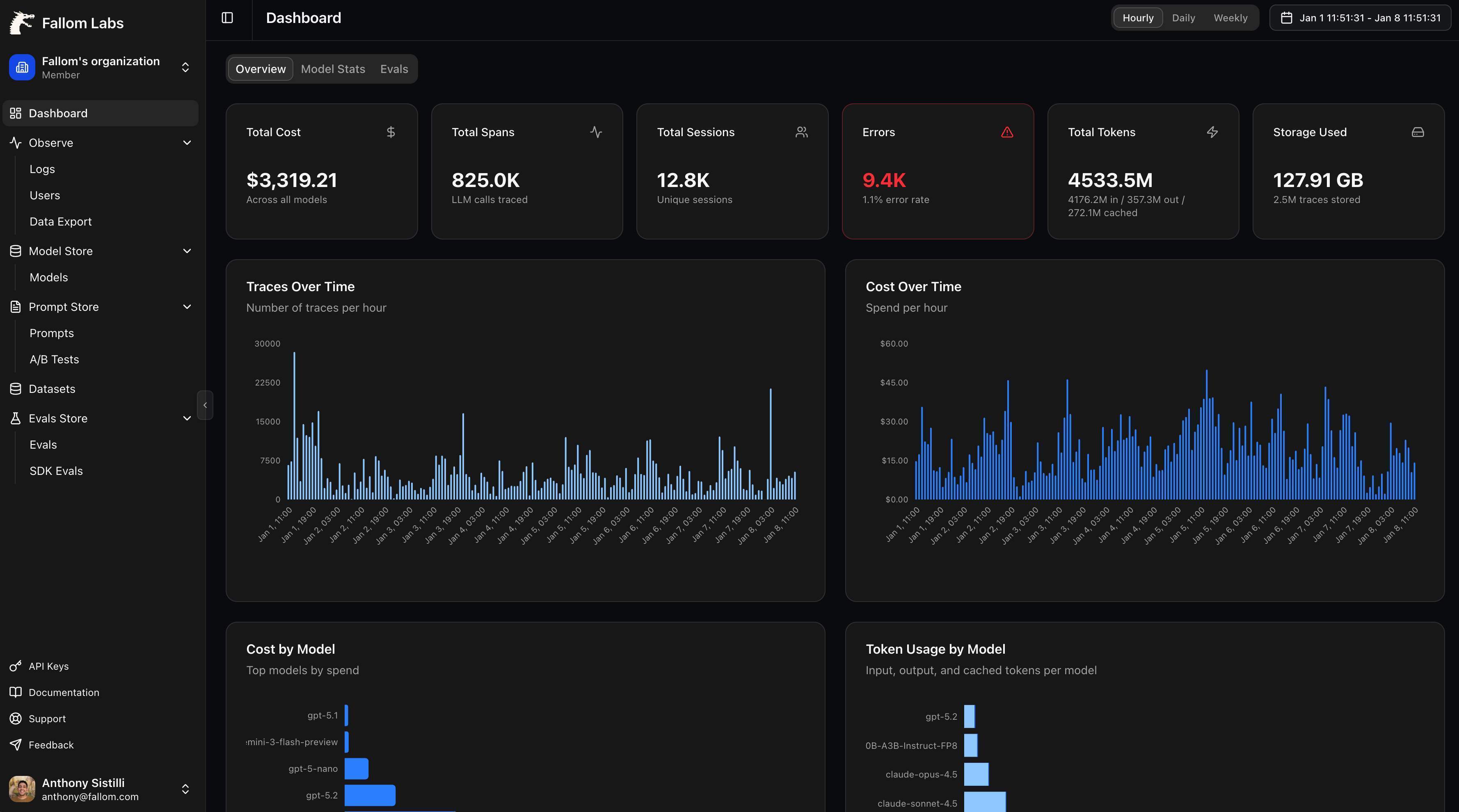 Cover image for Fallom