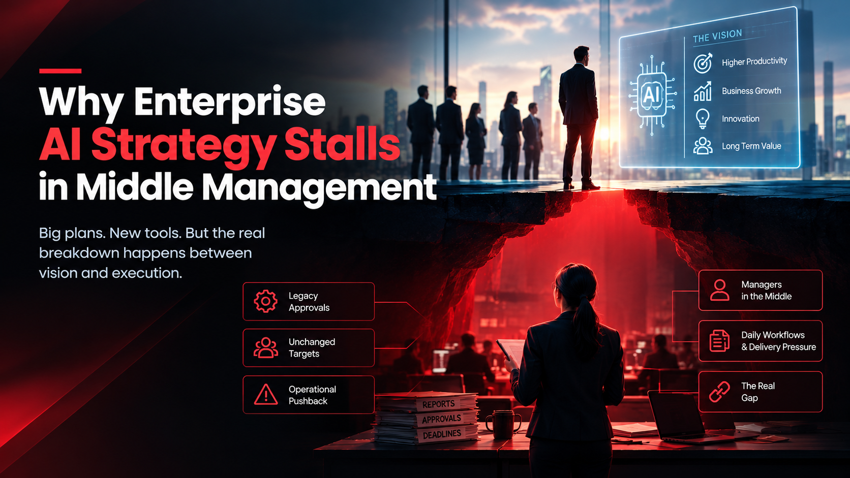 A cinematic visual depicting the gap between enterprise AI strategy and execution. While executives focus on AI-driven productivity, growth, and innovation, middle managers face legacy approvals, unchanged targets, and daily operational pressures. The red-lit divide symbolizes the disconnect between leadership vision and real-world AI adoption.