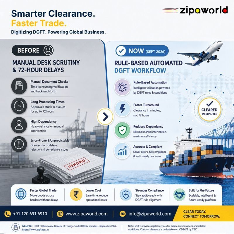 How Can Automation Make International Trade Faster