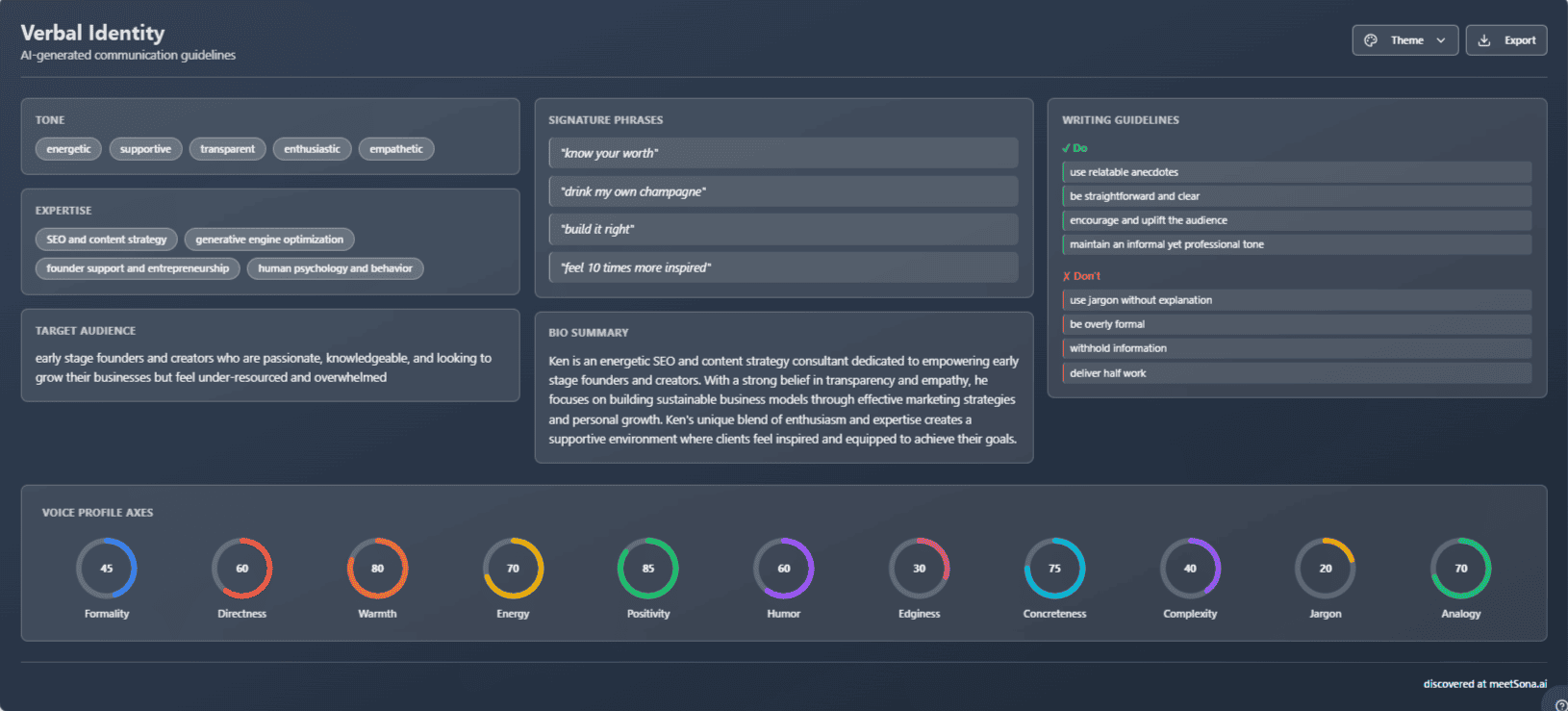 Cover image for Meet Sona