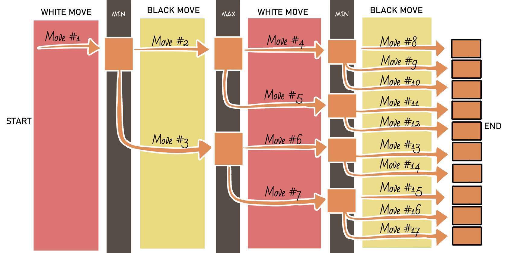 Chess Engine Trained for Human Play