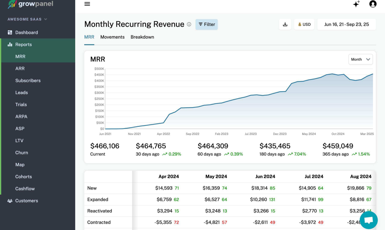 Cover image for GrowPanel