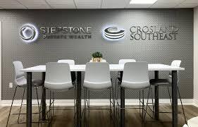 Cover image for The Impact of Indoor Signage on Brand Identity