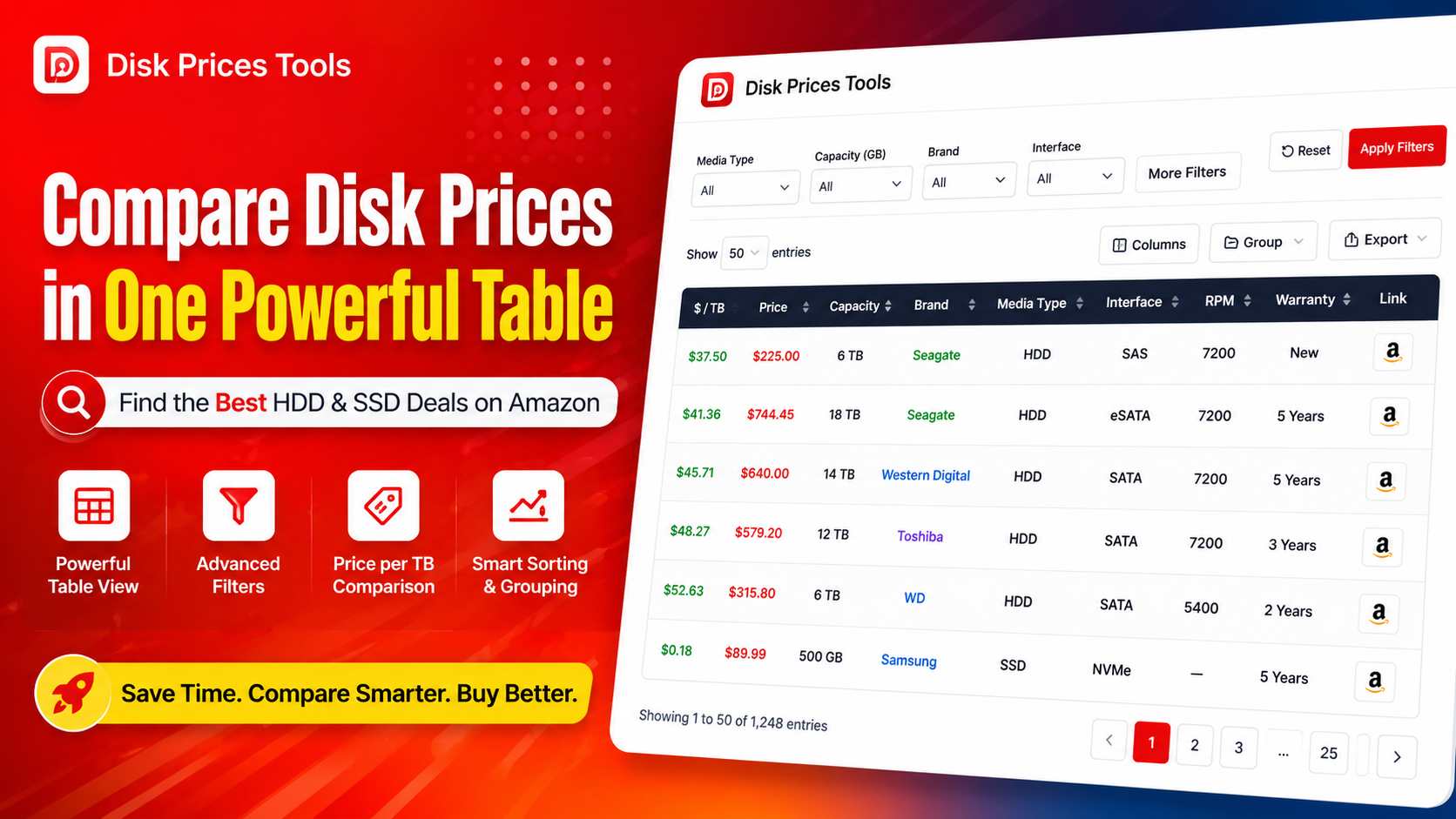 Disk Prices
