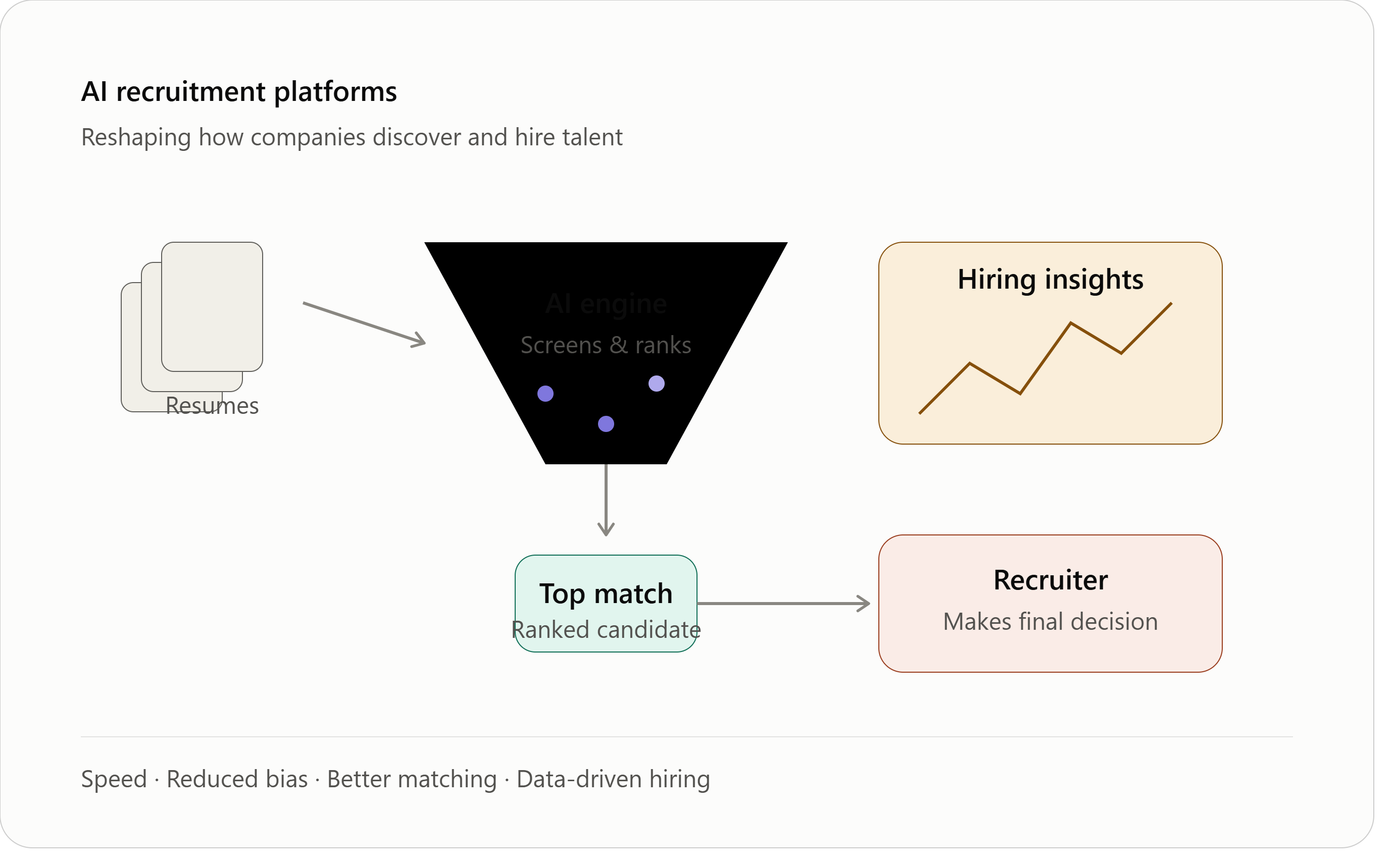 Cover image for How automation, machine learning, and data-driven