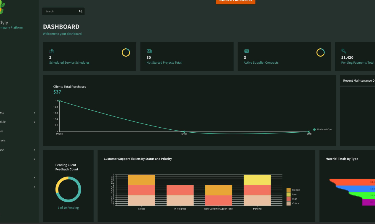 Cover image for Yardyly