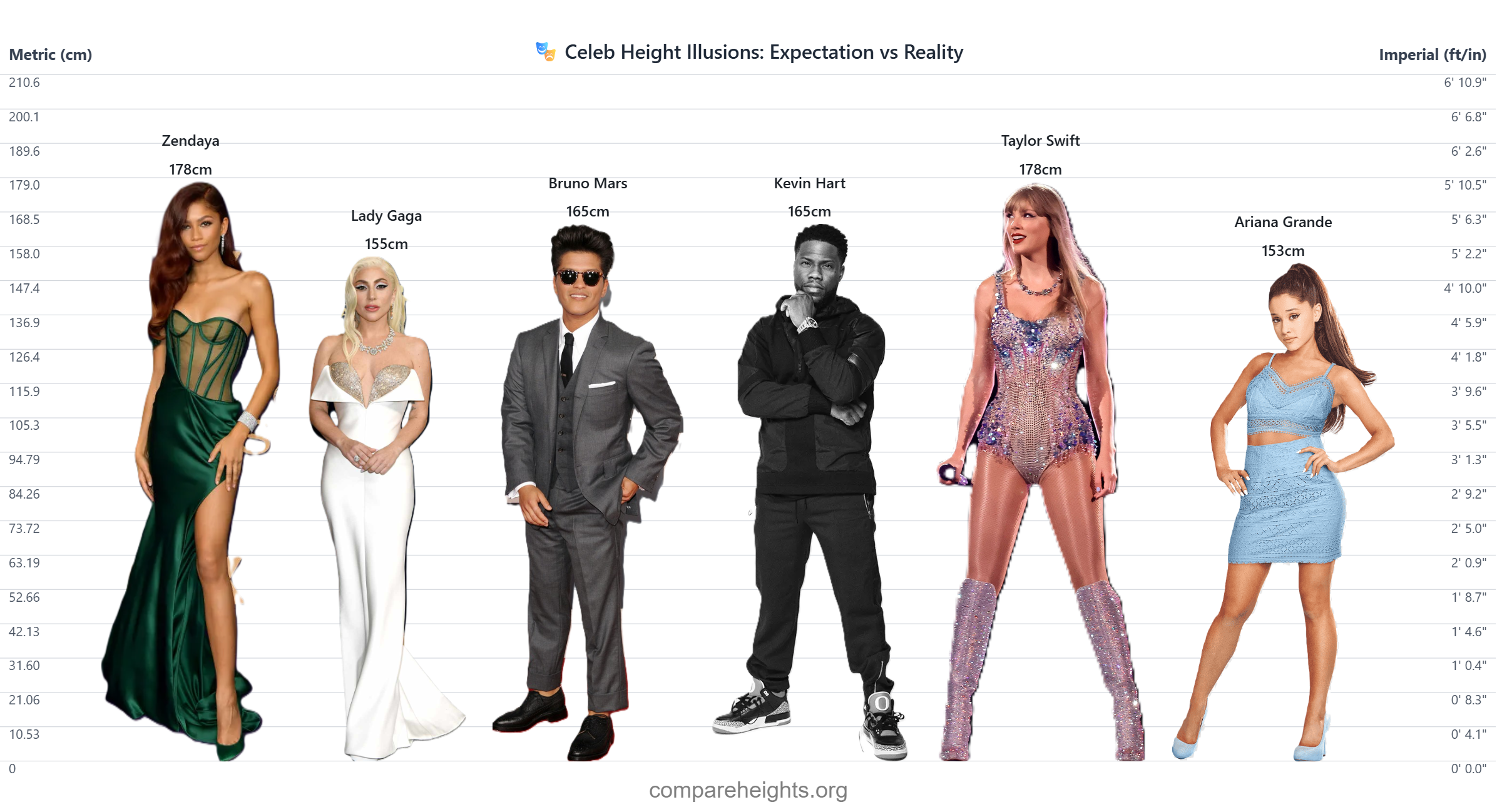 Celeb Height Illusions—Expectation vs. Reality