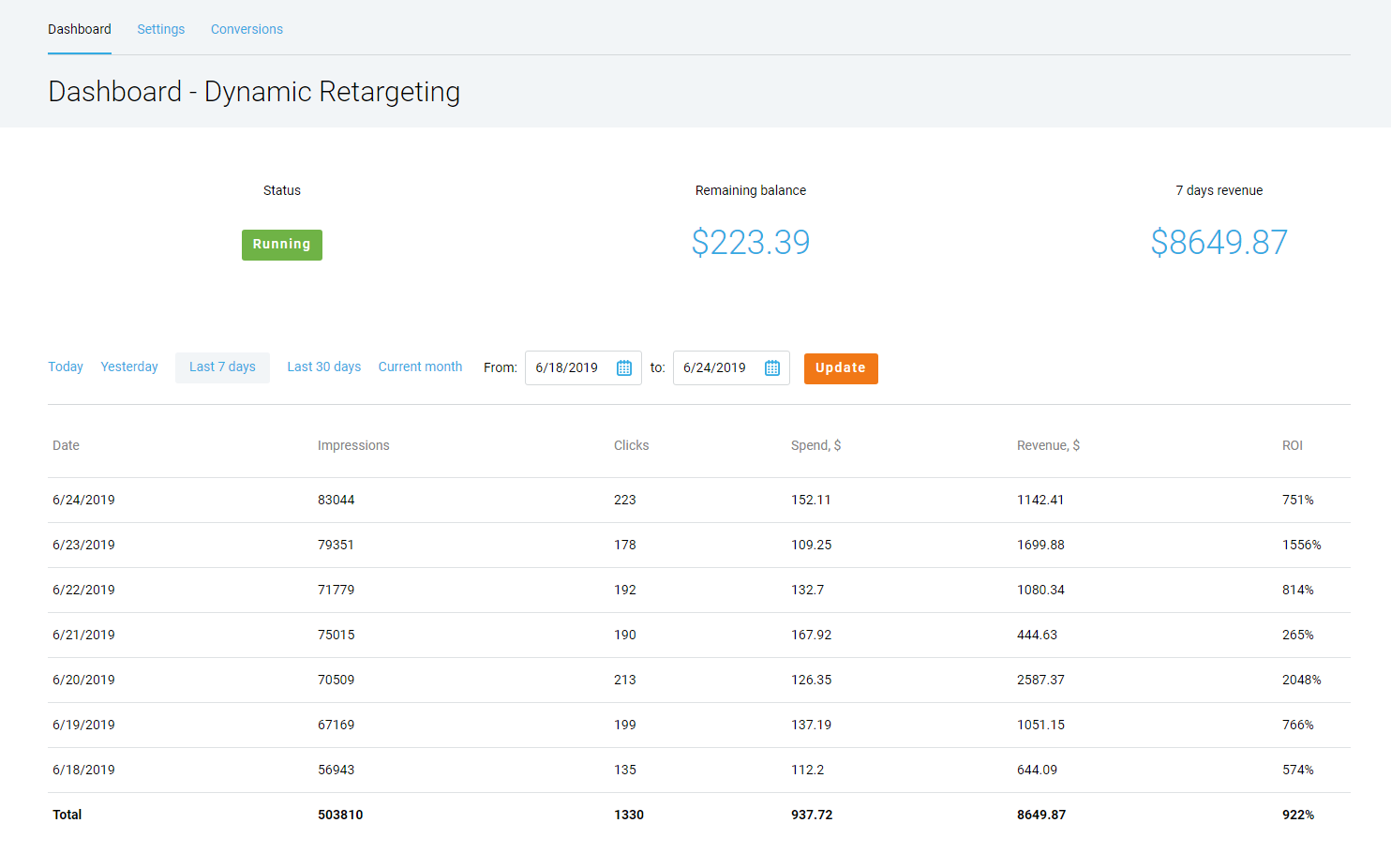 Cover image for Rontar