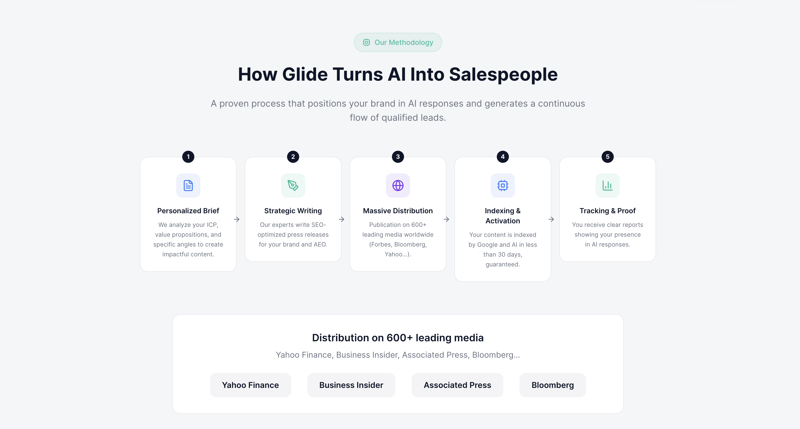 Cover image for Glide