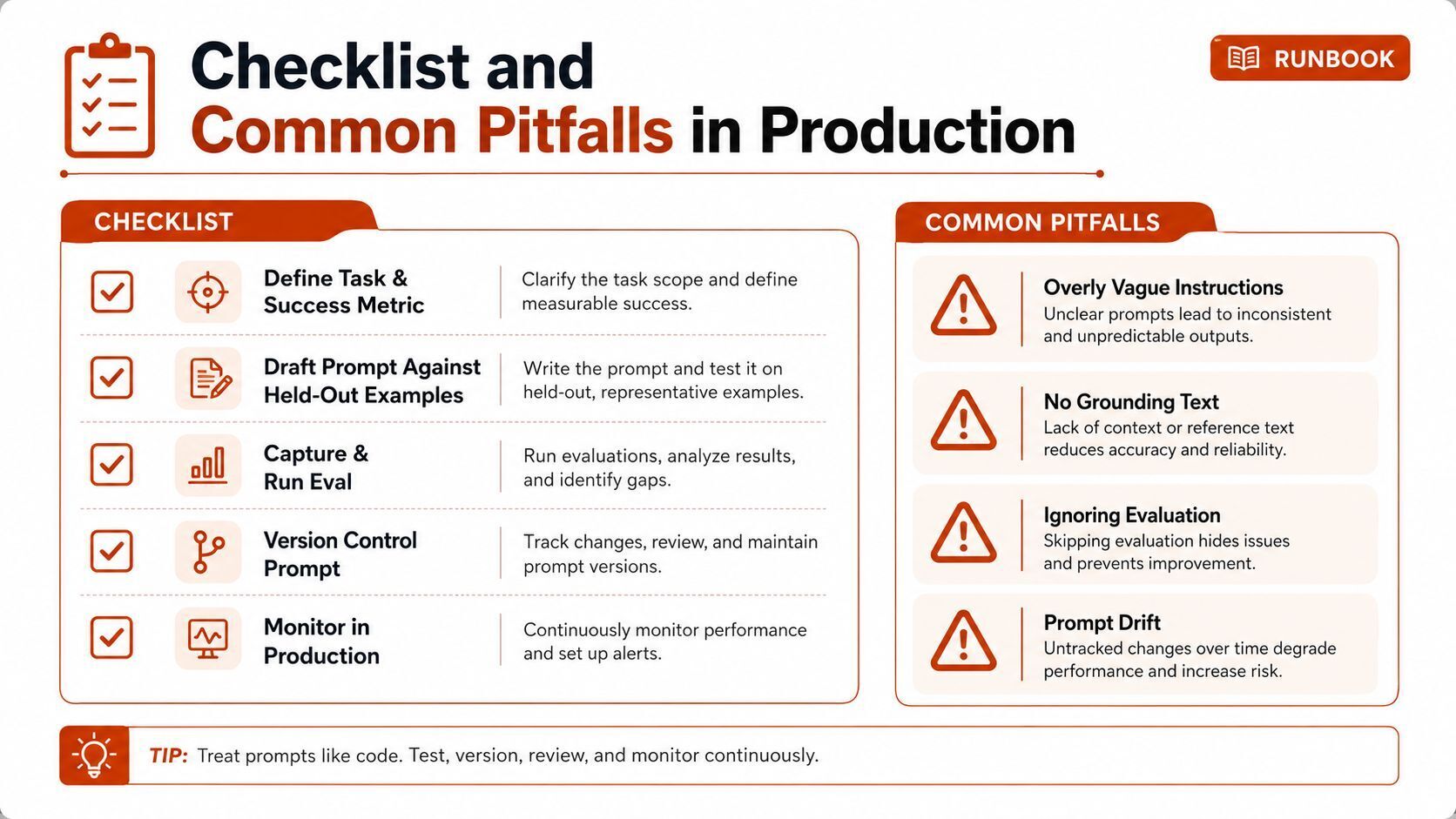 An educational infographic outlining a professional checklist and common pitfalls for managing AI prompts in production environments.