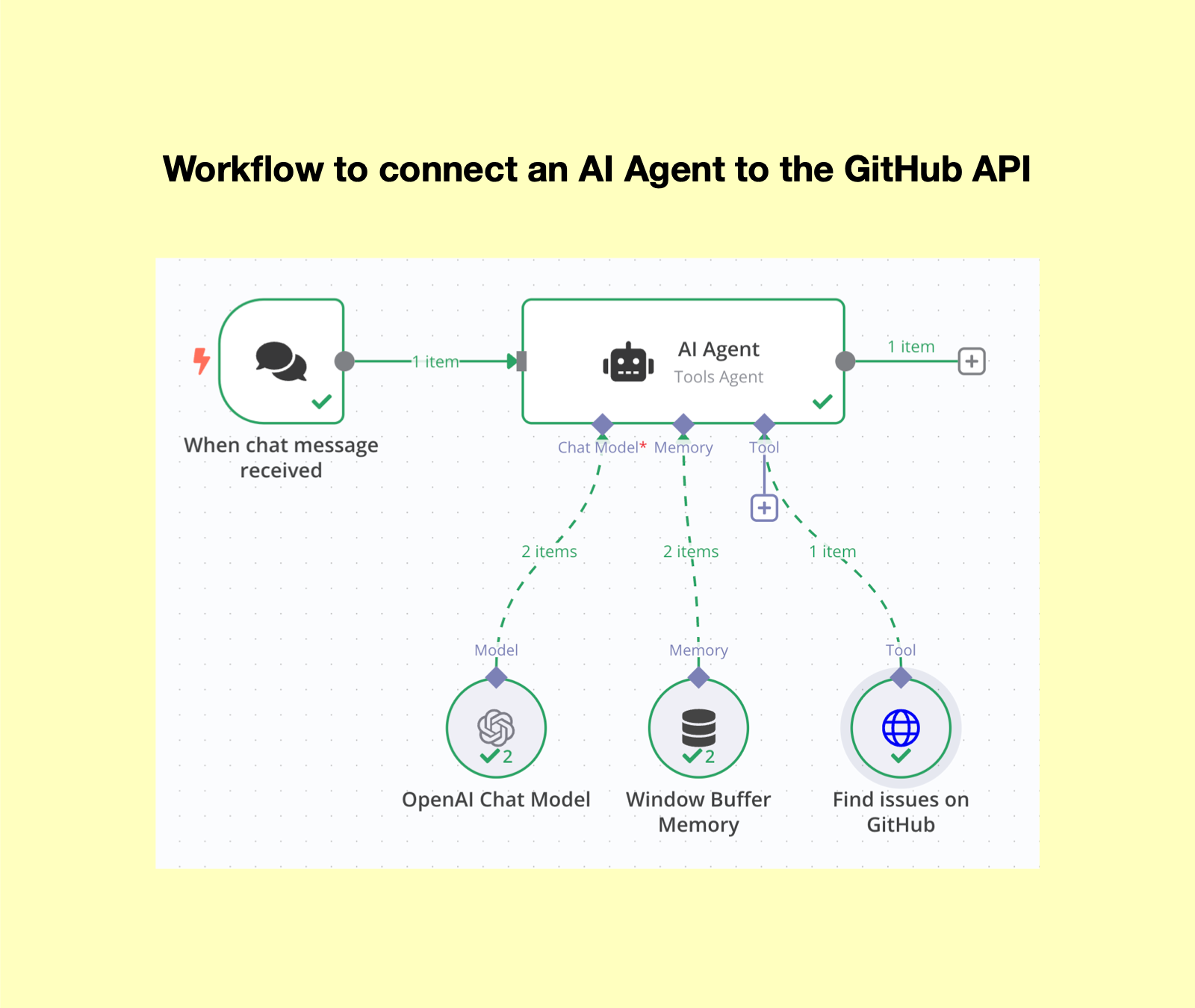 Eden AI: European AI API Alternative