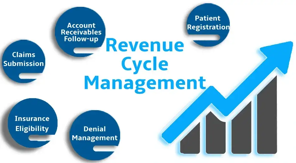 Cover image for healthcare revenue cycle management: