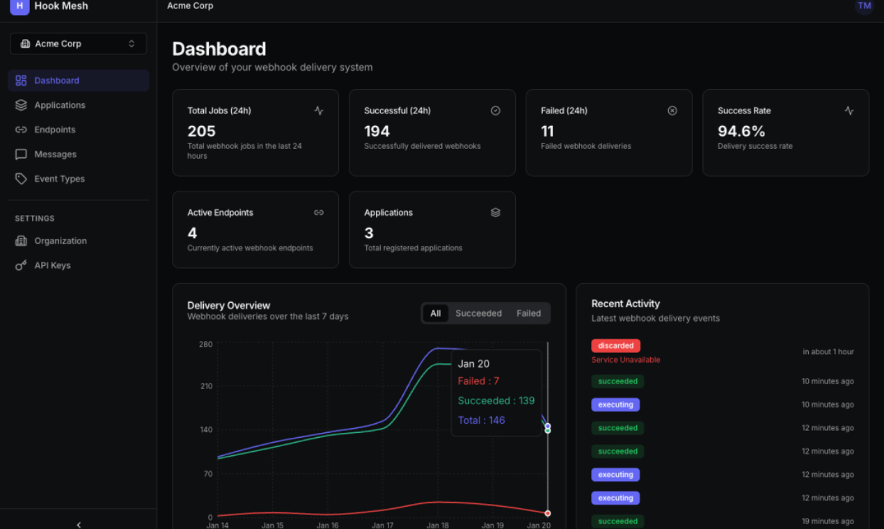 Cover image for HookMesh