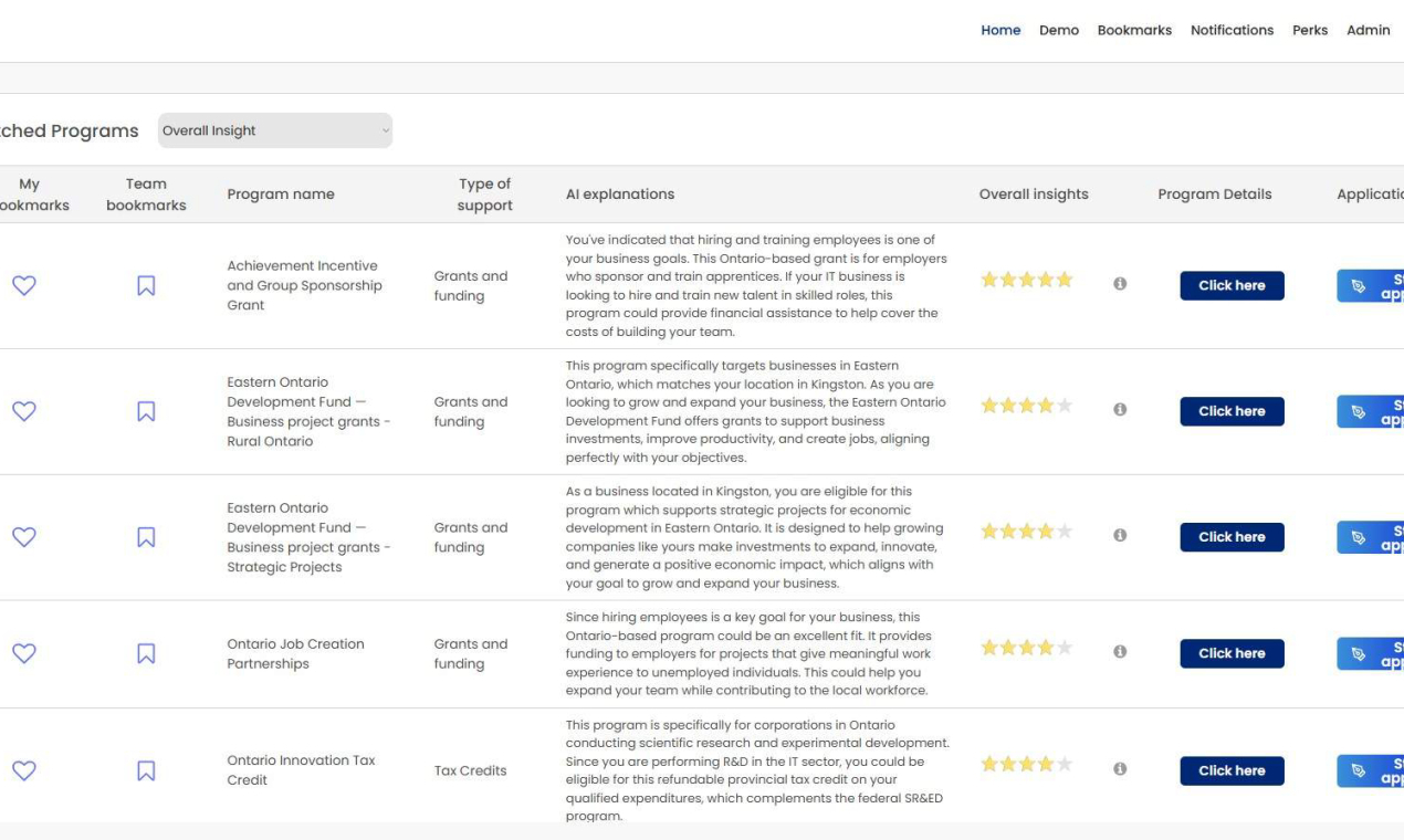 Cover image for Grant Fund Pro