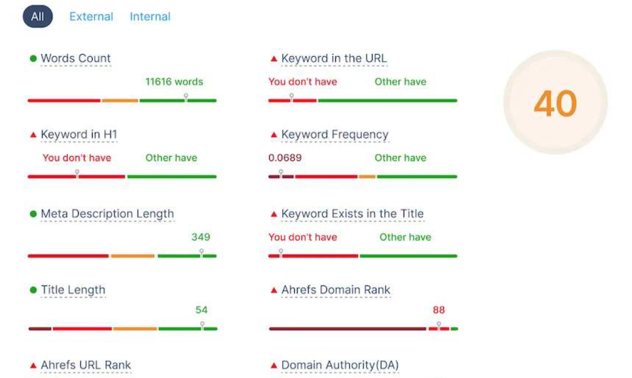 Cover image for UpSEO