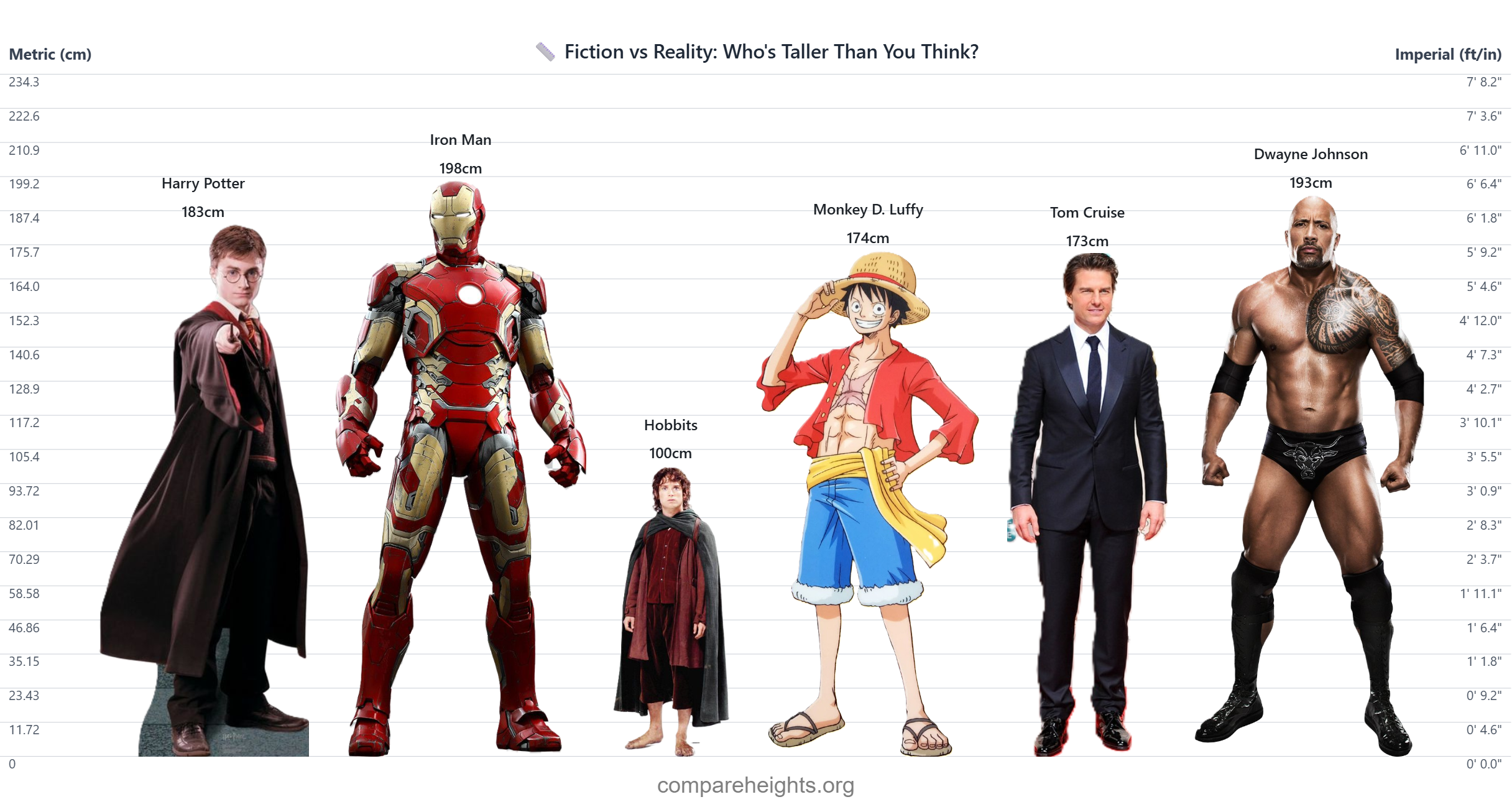 fiction-vs-reality-who-is-taller-than-you-think