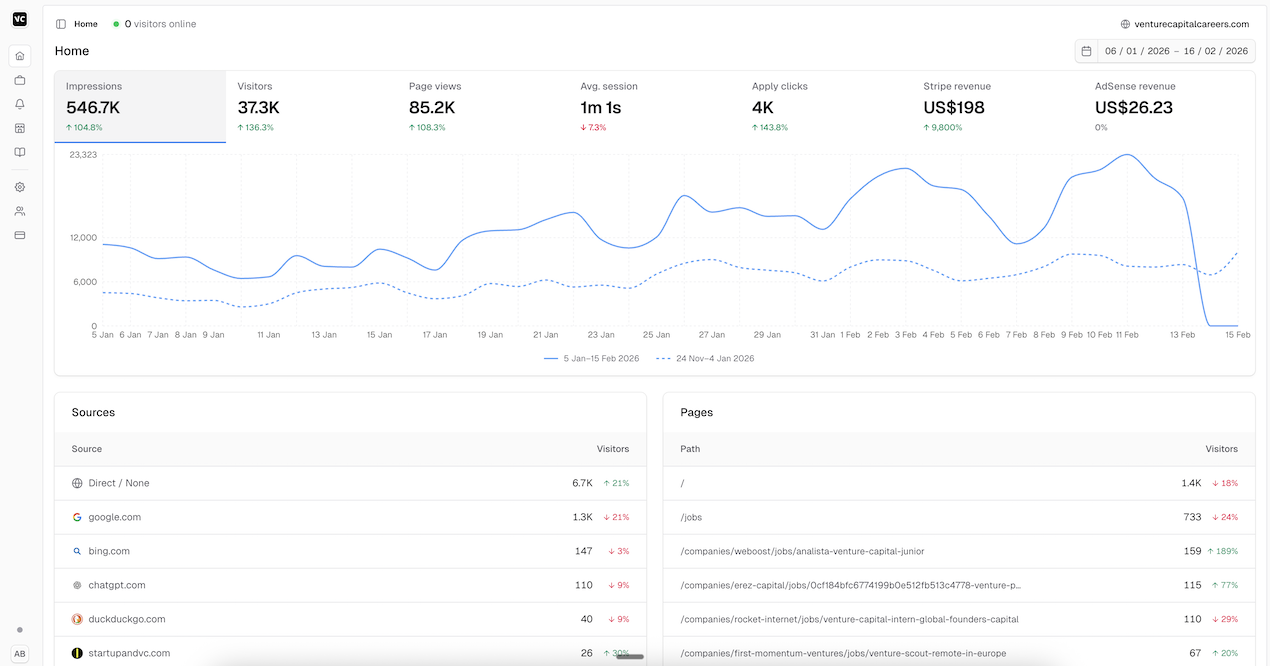 Cover image for Cavuno