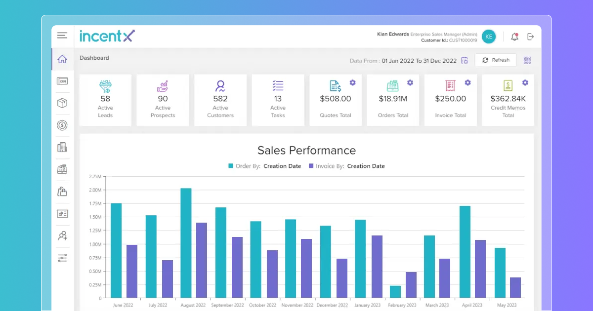 Cover image for incentX